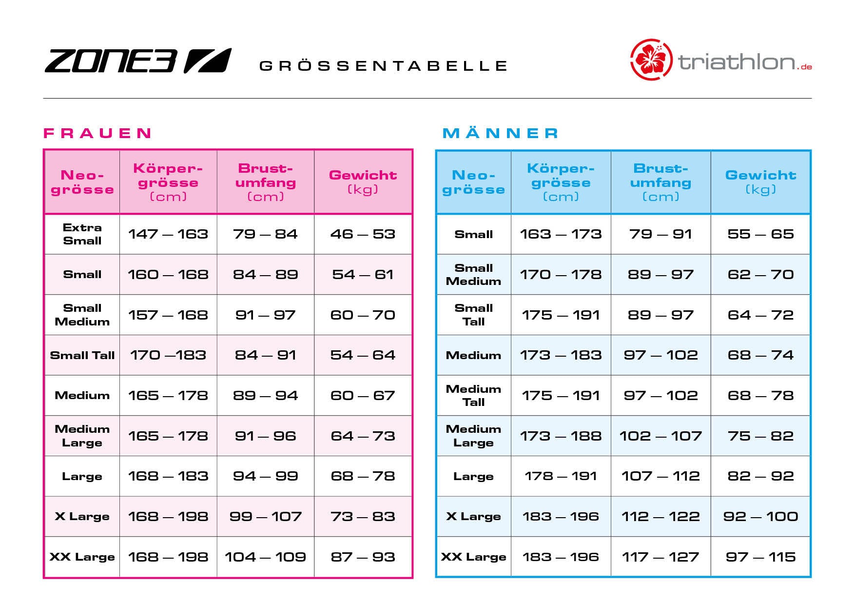 Zone3 Women's Aspire Wetsuit, Neoprenanzug, Damen 2025