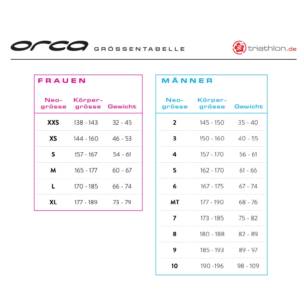 Orca Athlex Flow V2, Neoprenanzug, Damen, Black, 2025