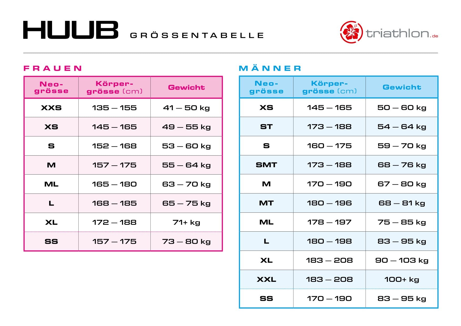 Huub Araya 2:4, Neoprenanzug, schwarz/orange, Herren, 2024