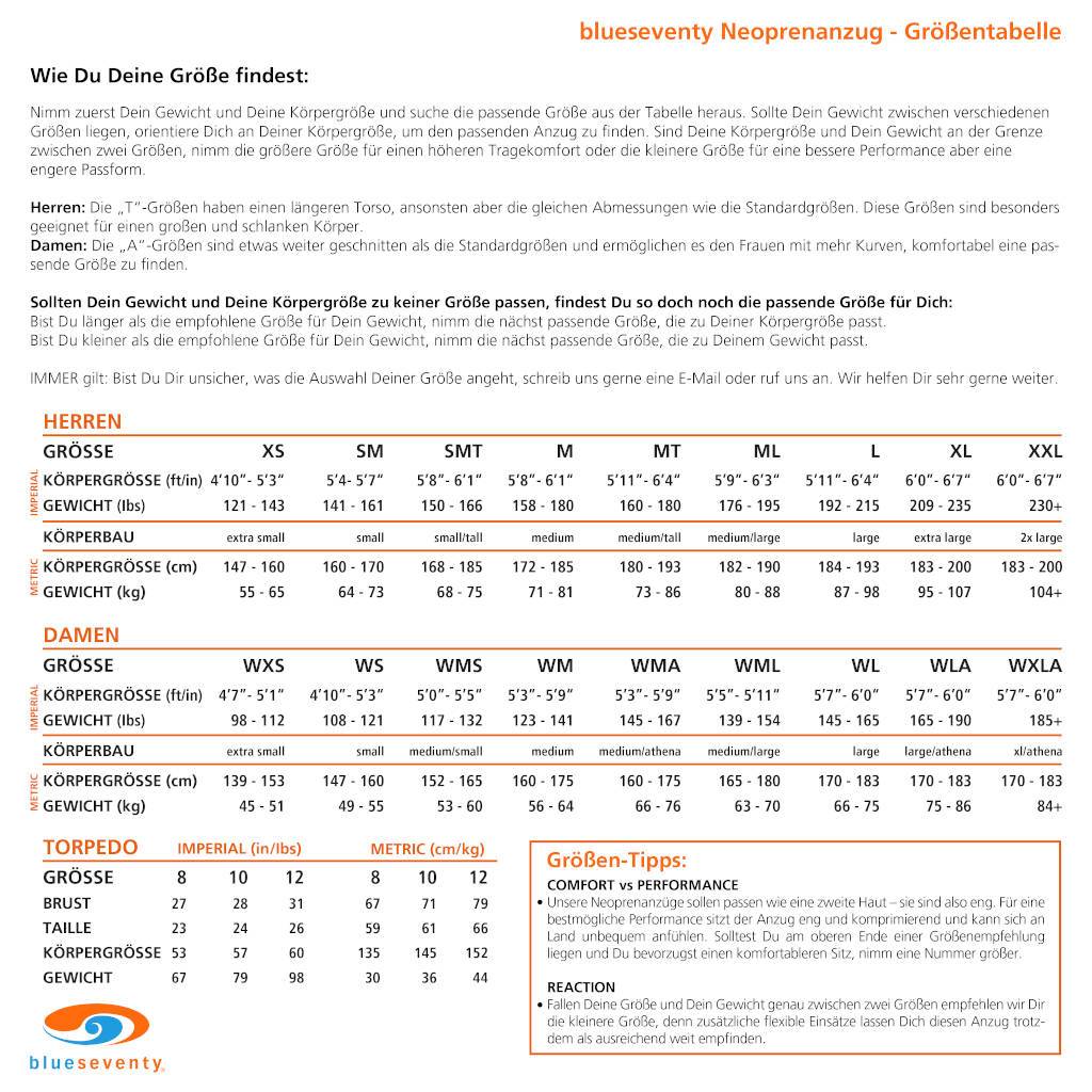 Blueseventy Helix Fullsuit, Neoprenanzug, schwarz/blau/orange, Herren, 2020