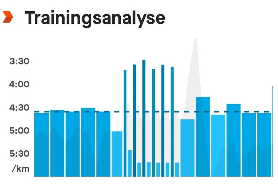 VO2max Training - so geht es richtig