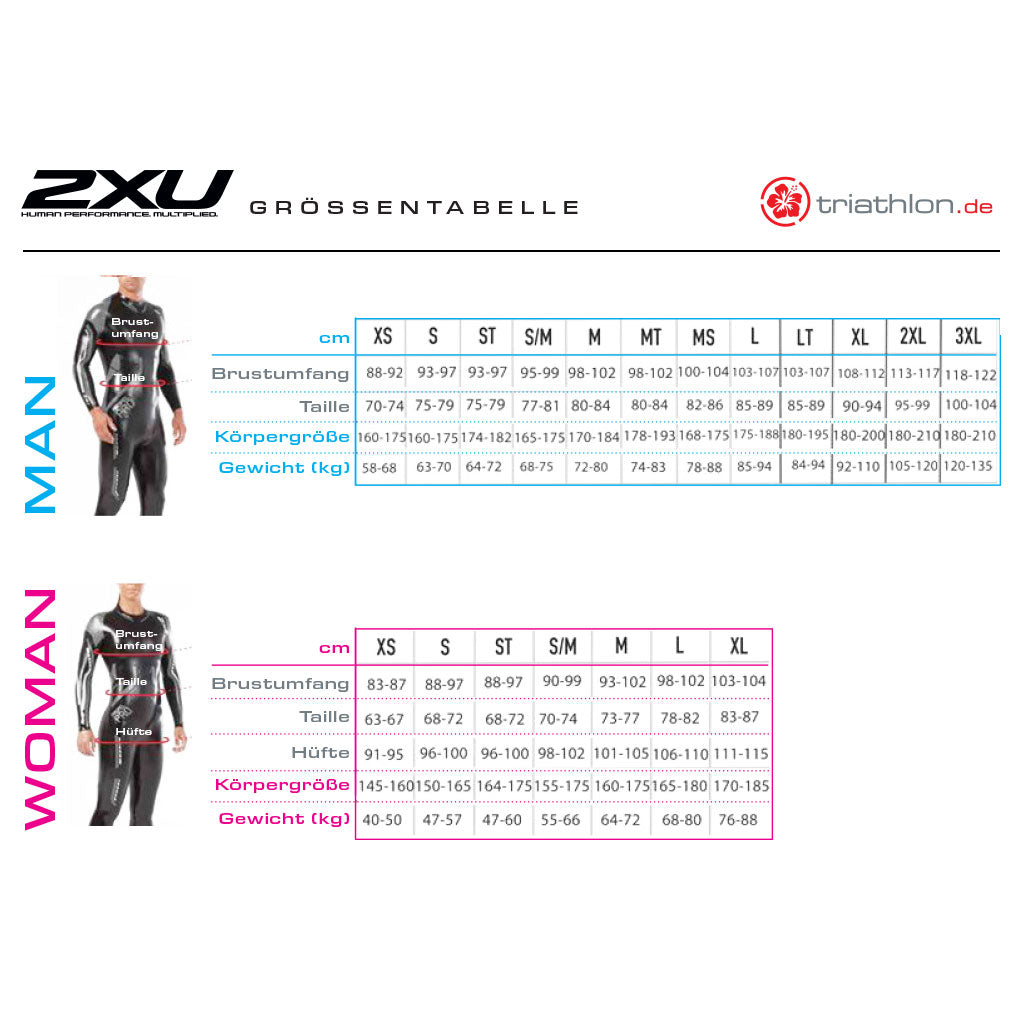 Tester 2XU P:2 Propel Wetsuit Men's 2020