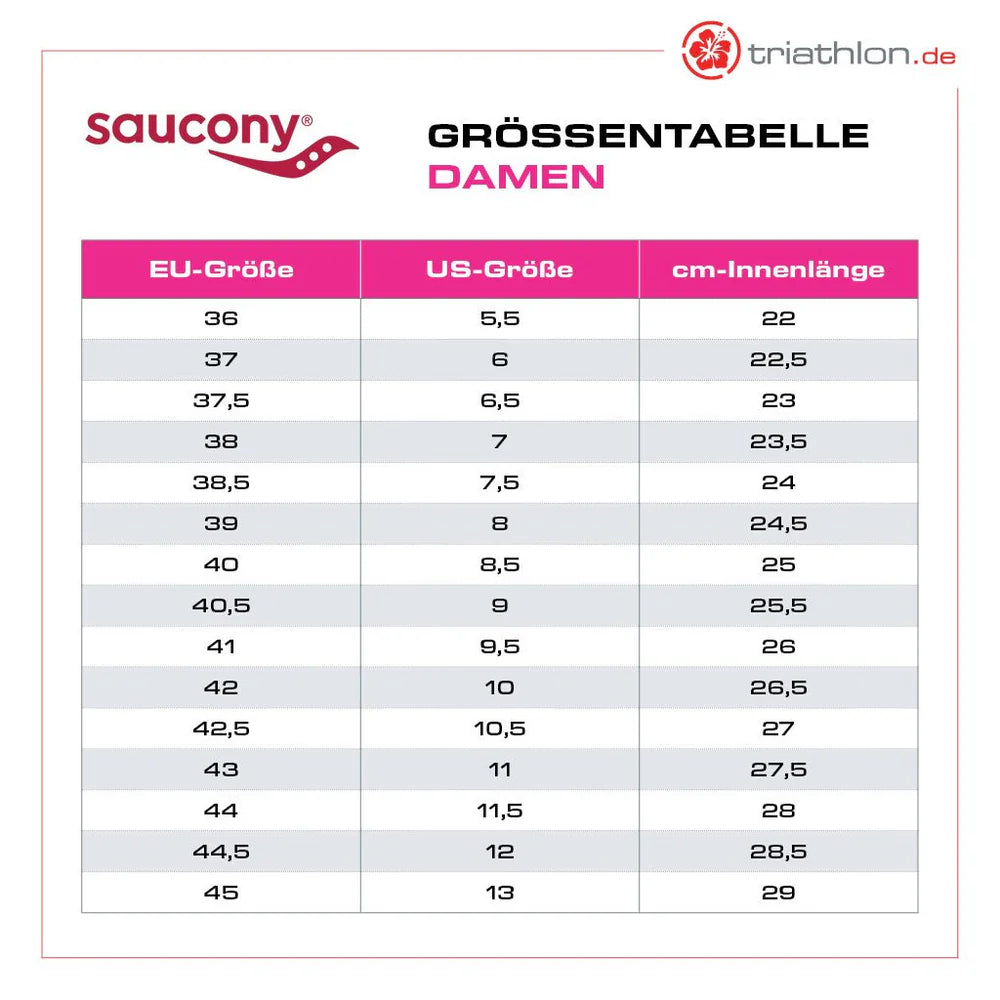 Saucony Ride 18, Damen, Ice Melt/Dream