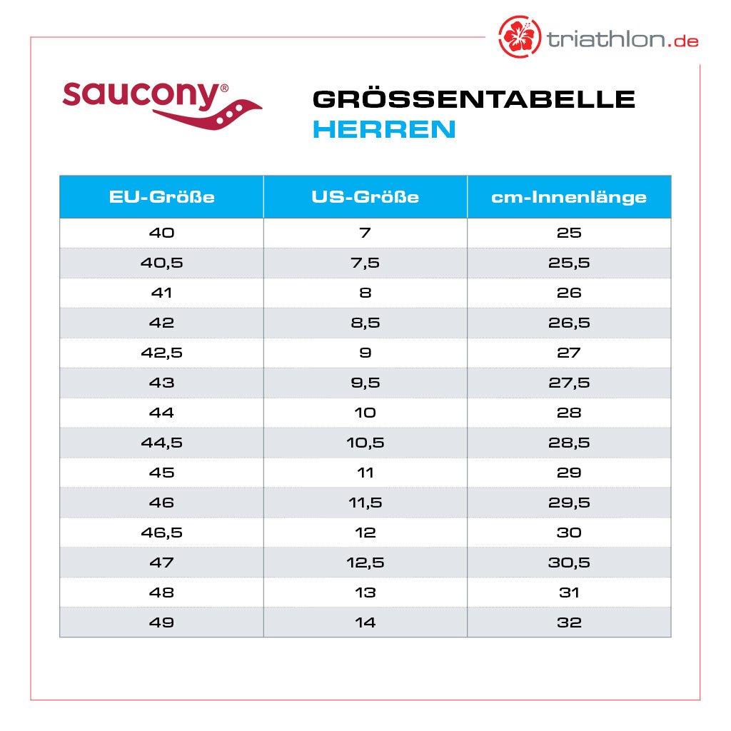 Saucony München 5, Herren, INFRARED/SHADOW