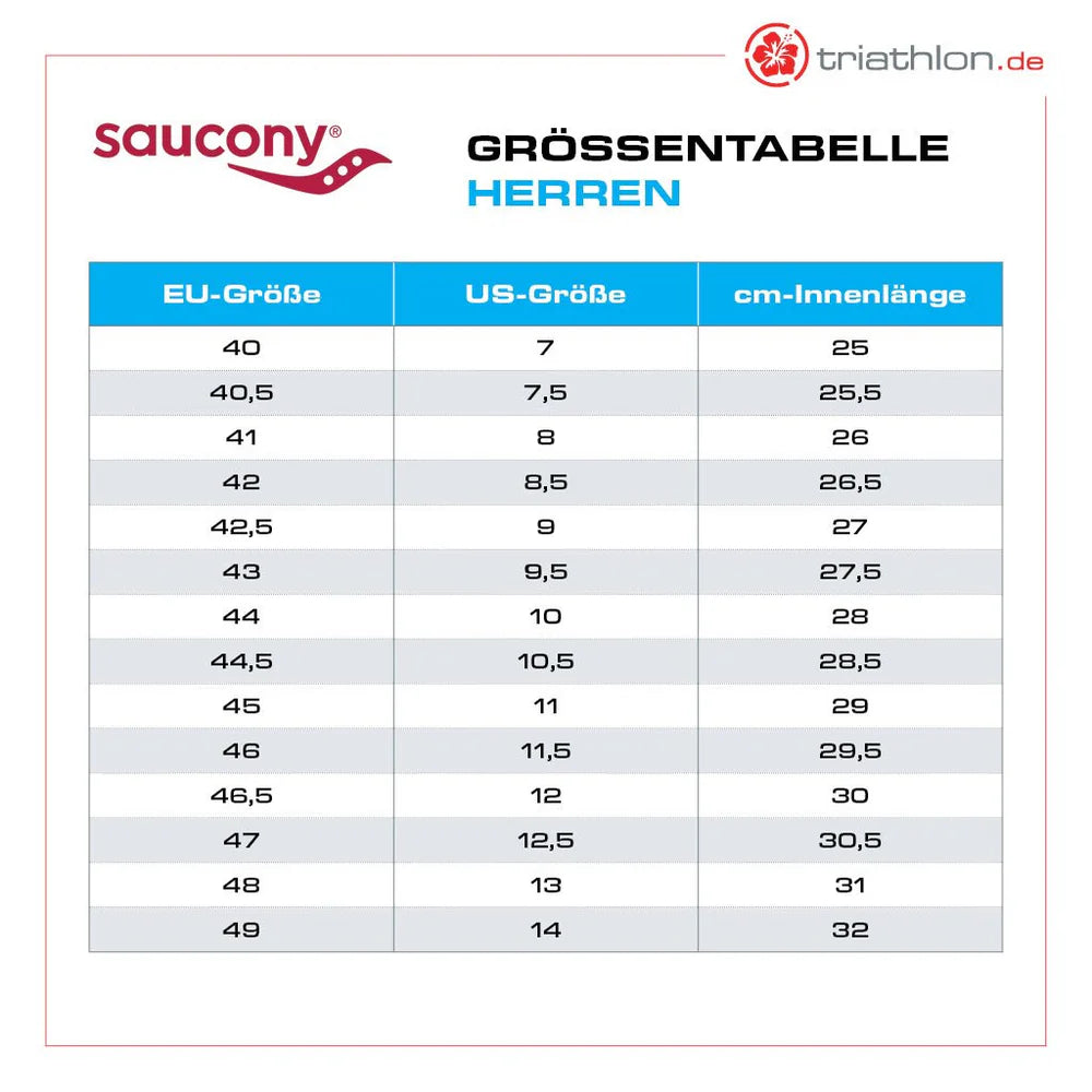 Saucony Ride 18, Laufschuh, Herren, Azurite/Peel