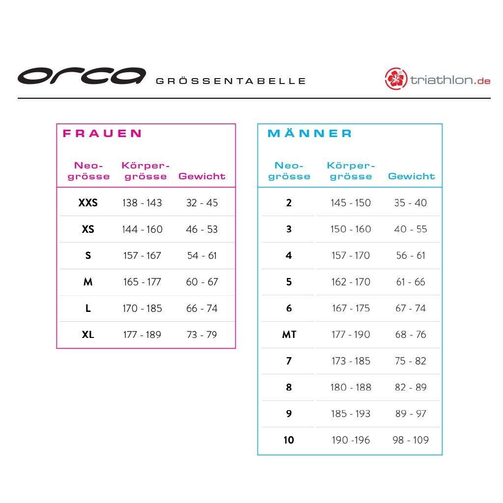 Orca Athlex Flex V2, Neoprenanzug, Herren, Black, 2025